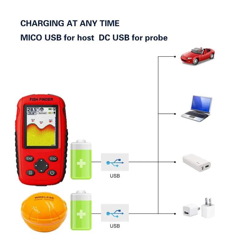 Update 200M Portable Sonar Fis - Fishing Boat Depth Finder review and price